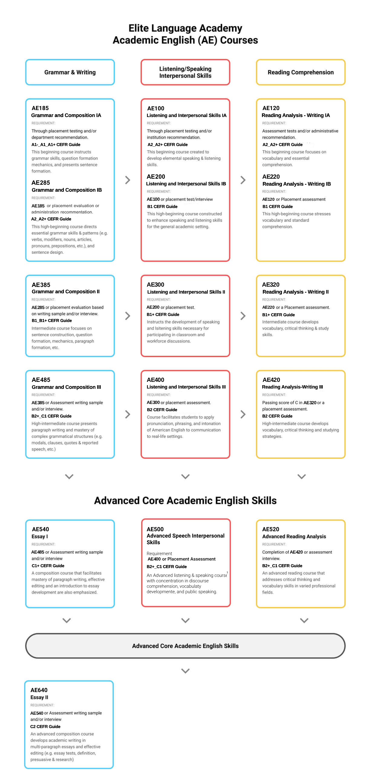 academic english program